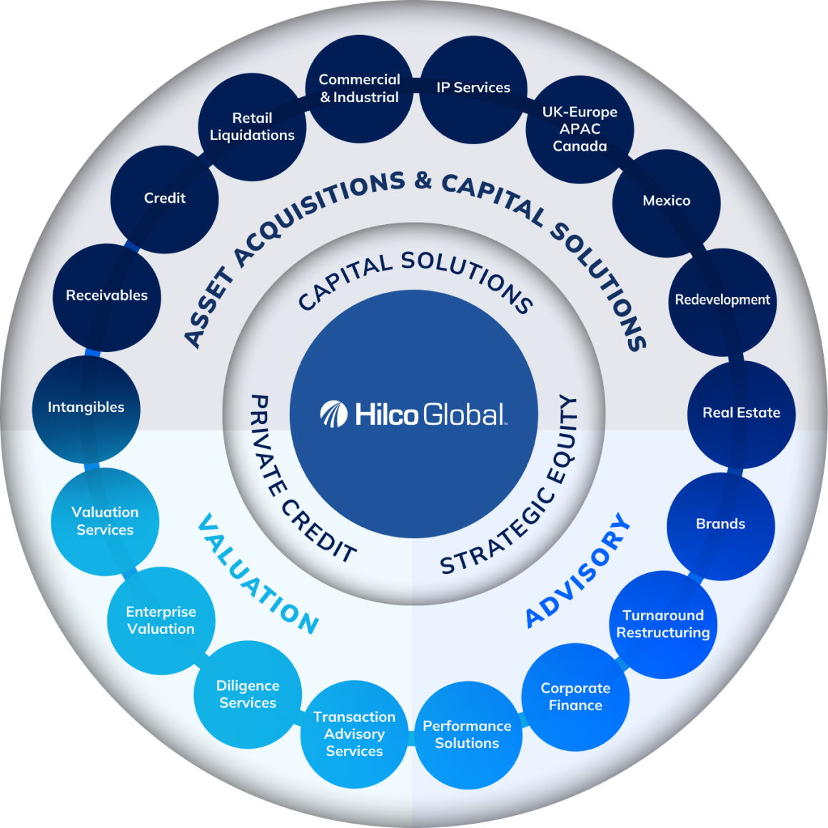 Hilco Global Diagram Mobile