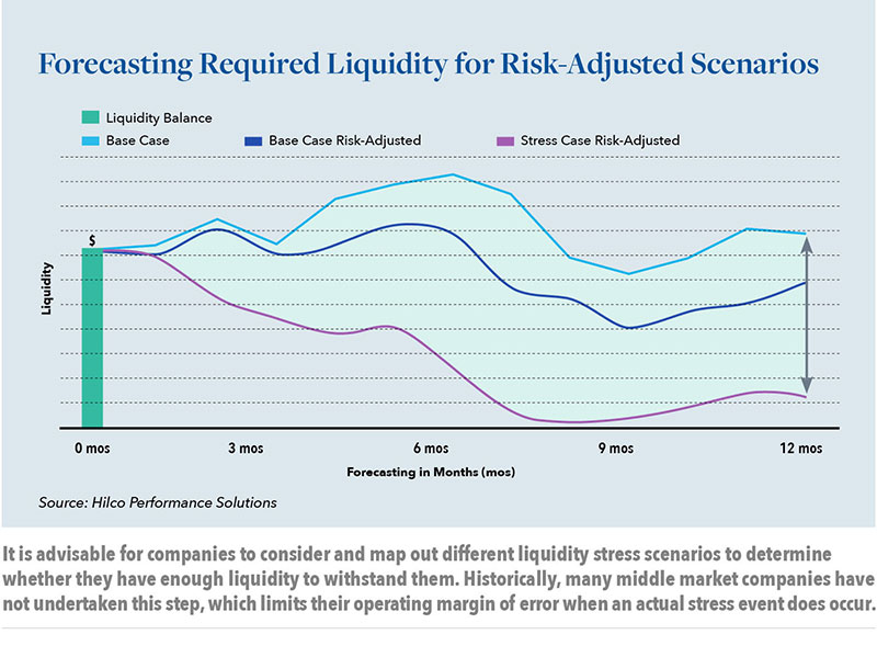 HPS_Liquidity_Risk_SP-info_1