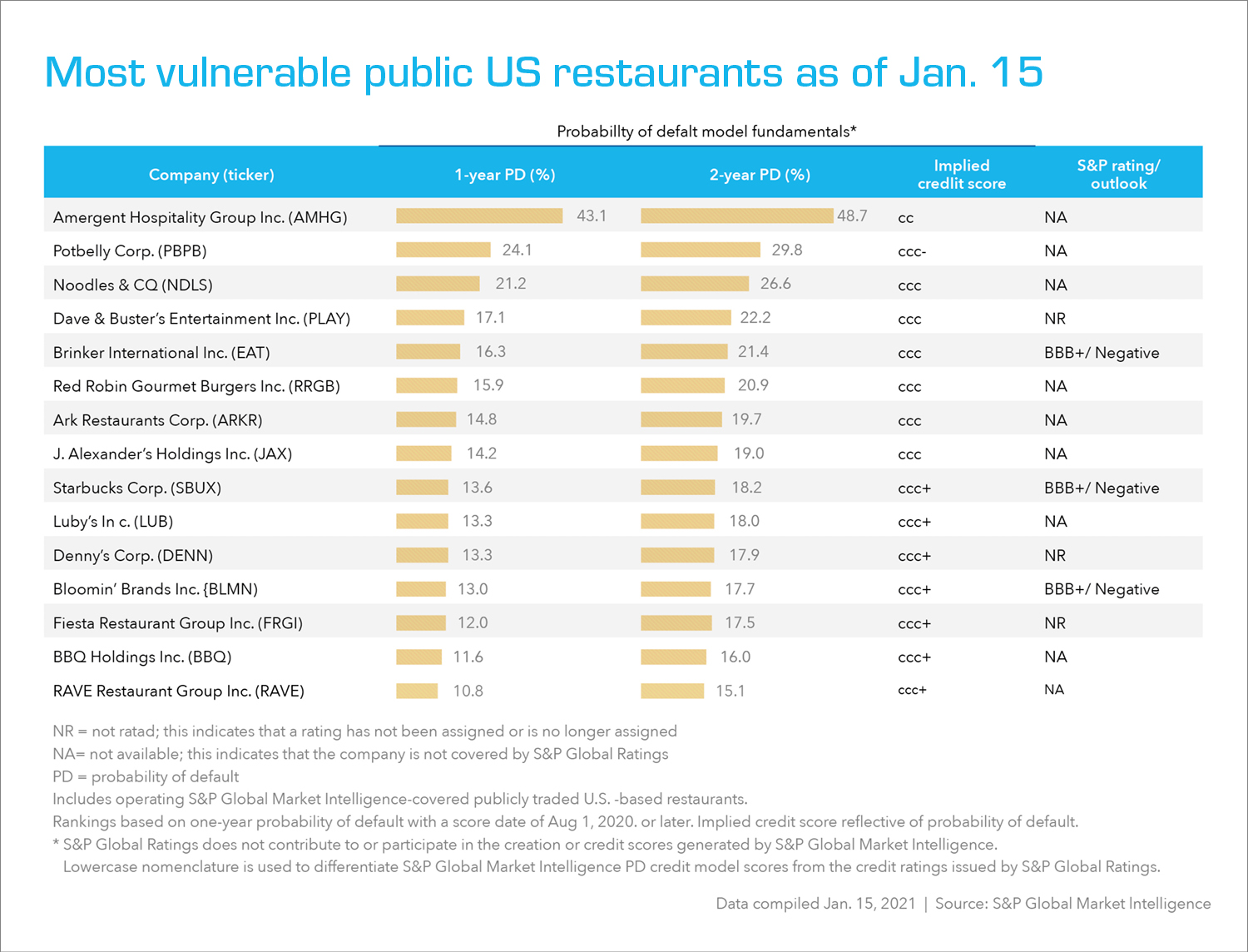 most vulnerable public