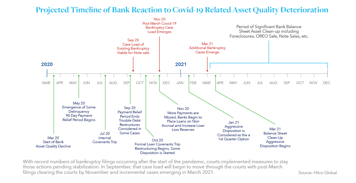 timeline of bank reaction 1