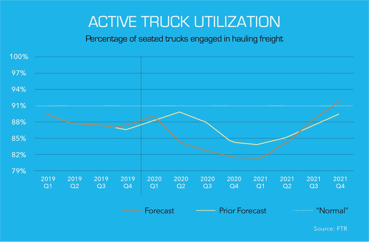 truck graph 1@2x