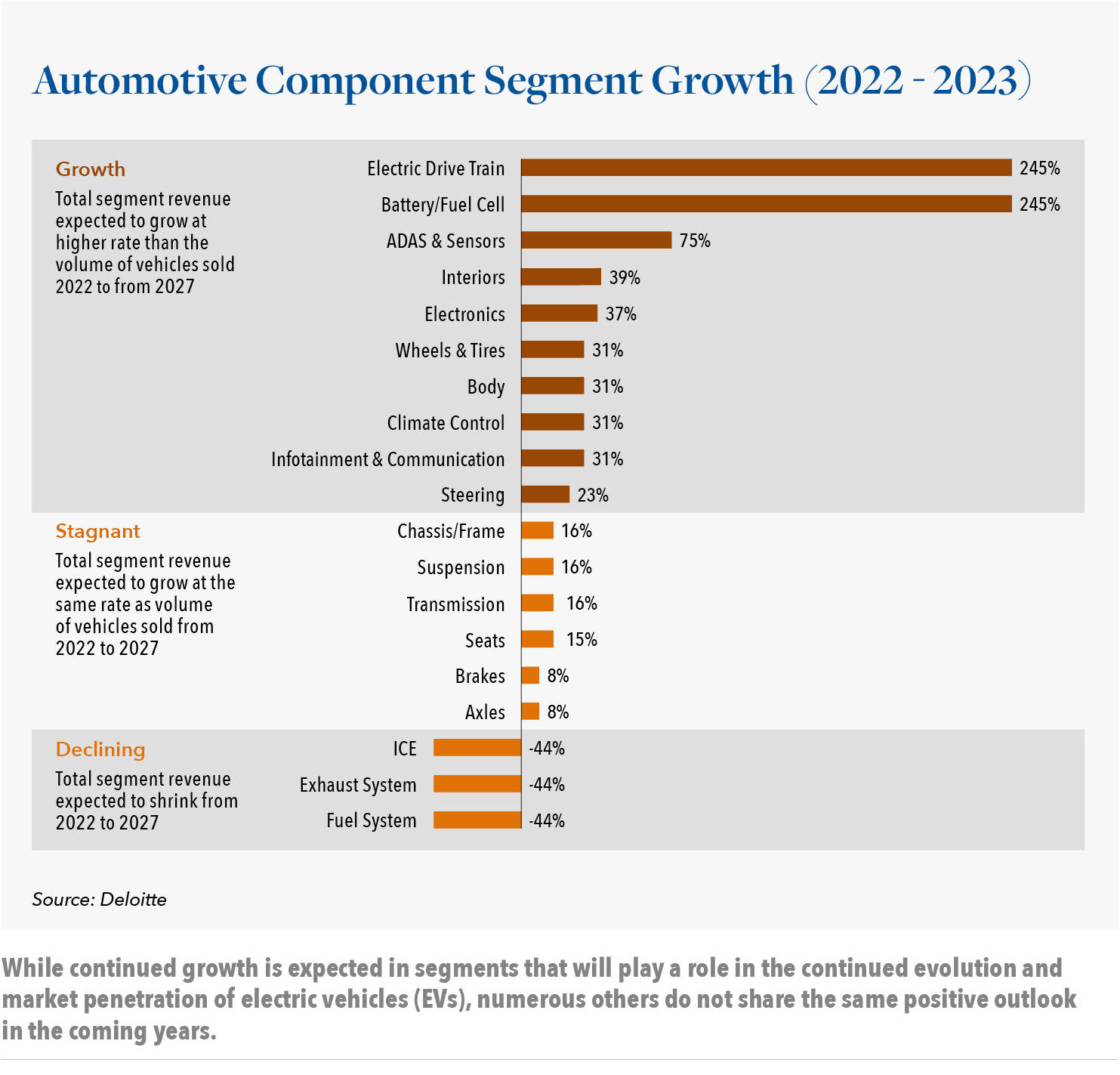 HCI Mobility Distressed Auto Suppliers SP Article info 1