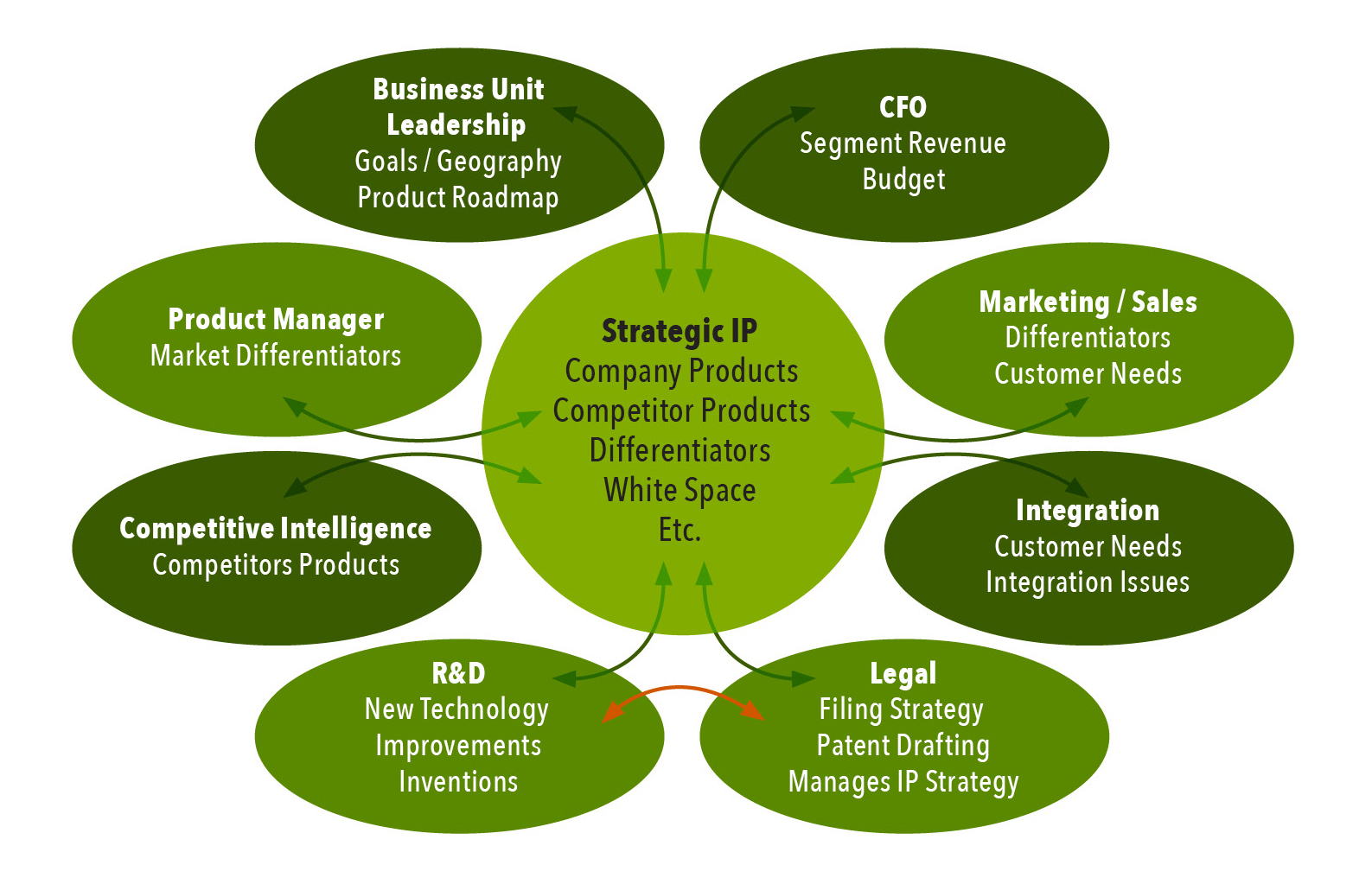 HSB IP Strategy SP Article info 3