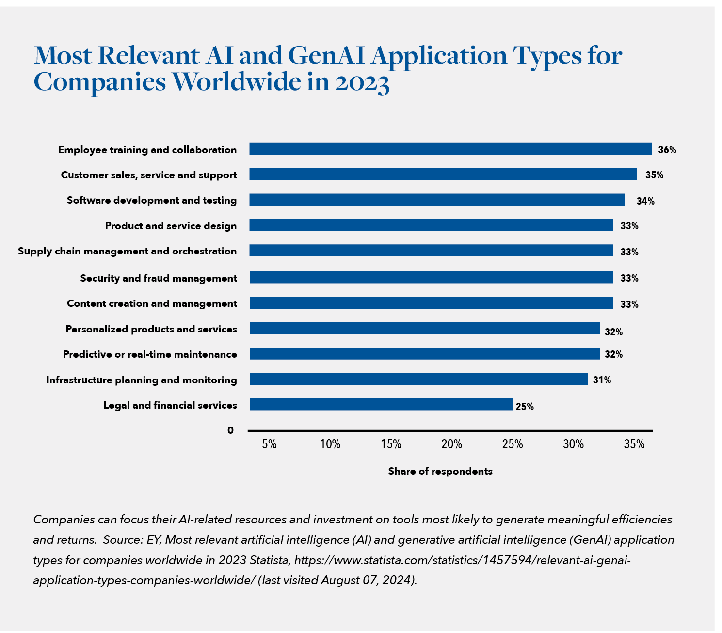 Chart 3