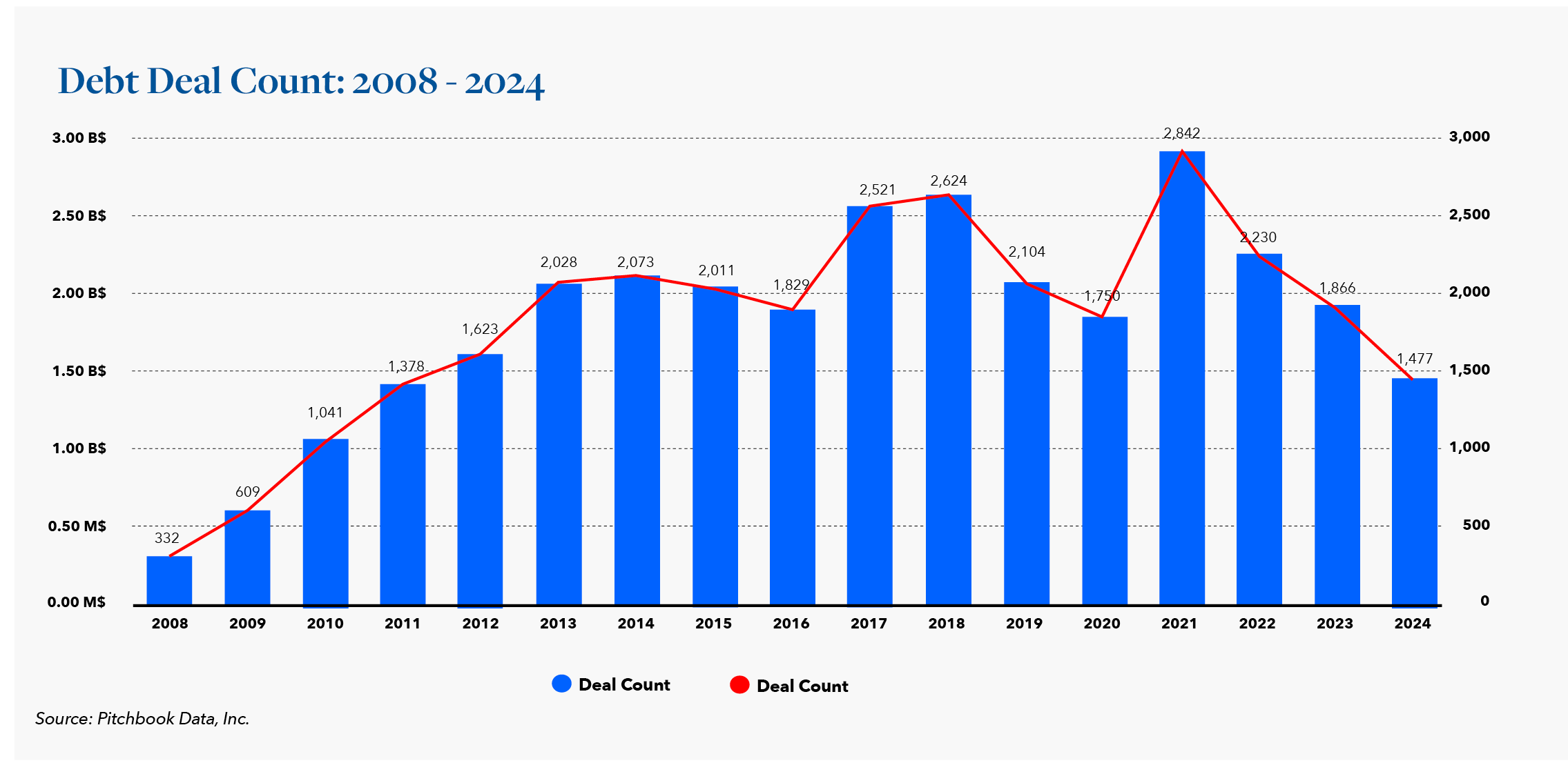 Chart 2