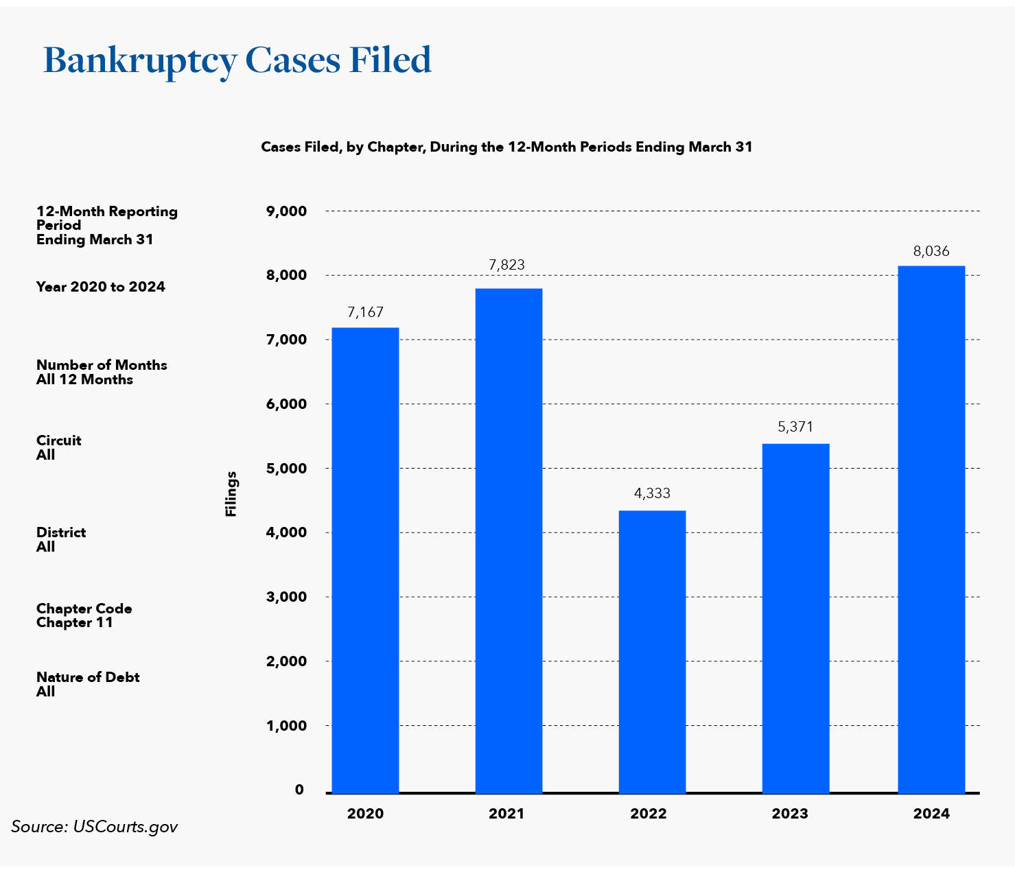 Chart 3