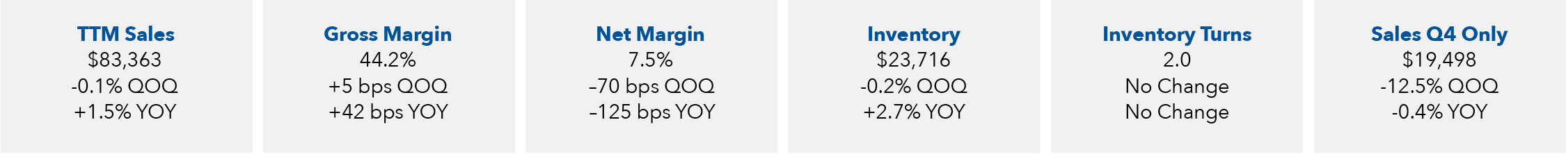 Auto Q4 AM Chart 1