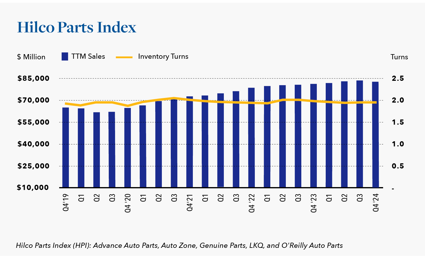 Auto Q4 AM Chart 2