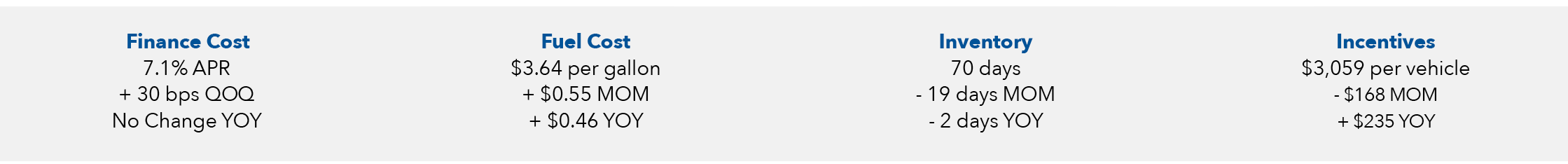 HVS Auto Insight Q1 25 Chart 2