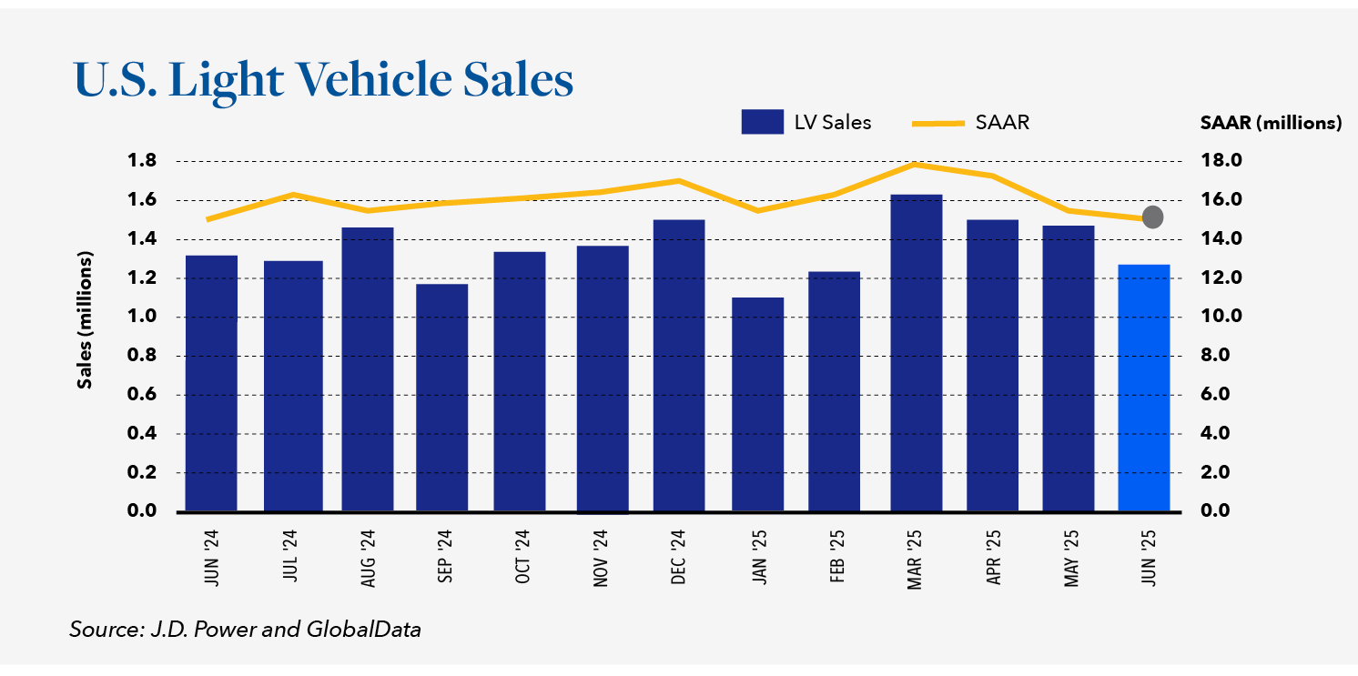 Q2 Auto 25 Chart 1