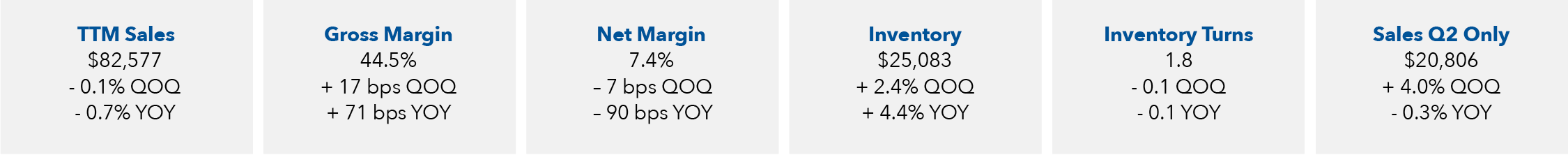 HVS Auto Index Q22025 SP Article Chart 2