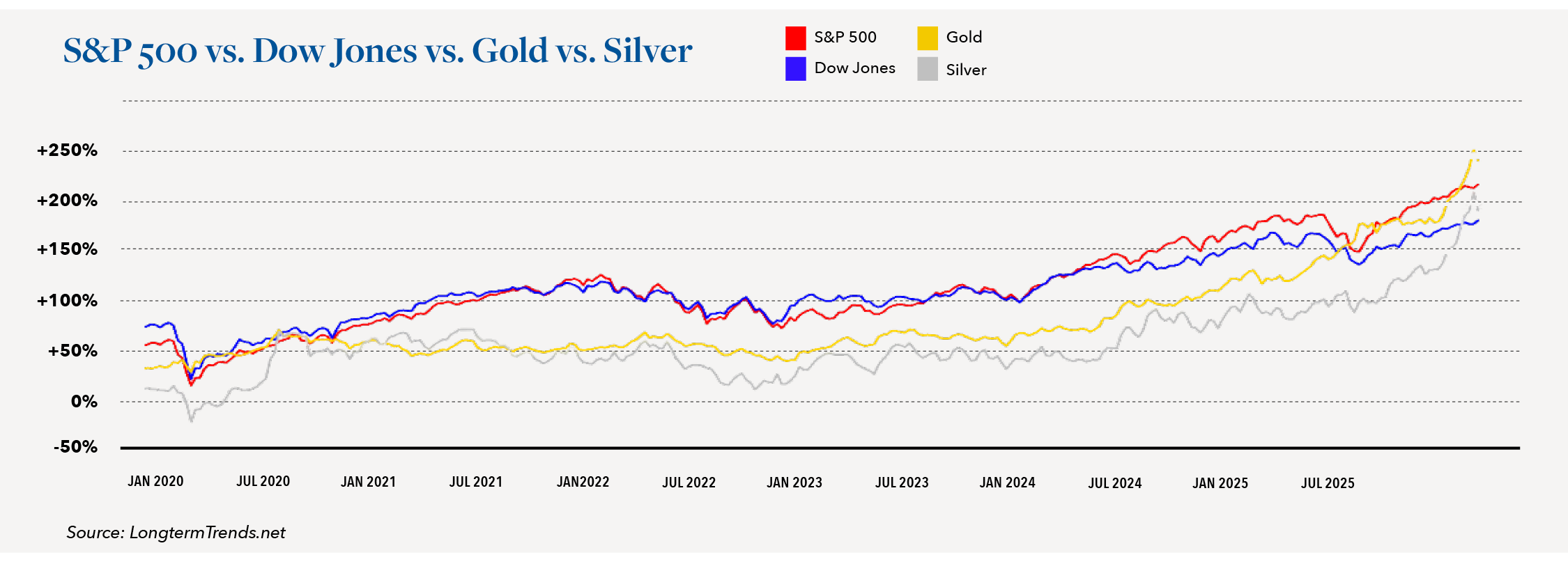 HVS Gold Rush 2025 SP Article