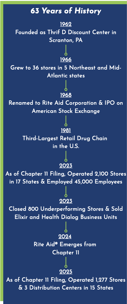 Rite Aid History