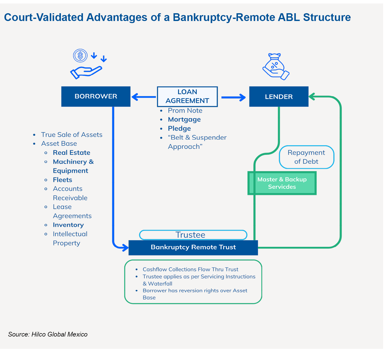 HG MEX BKRPTCY ABL SP Article