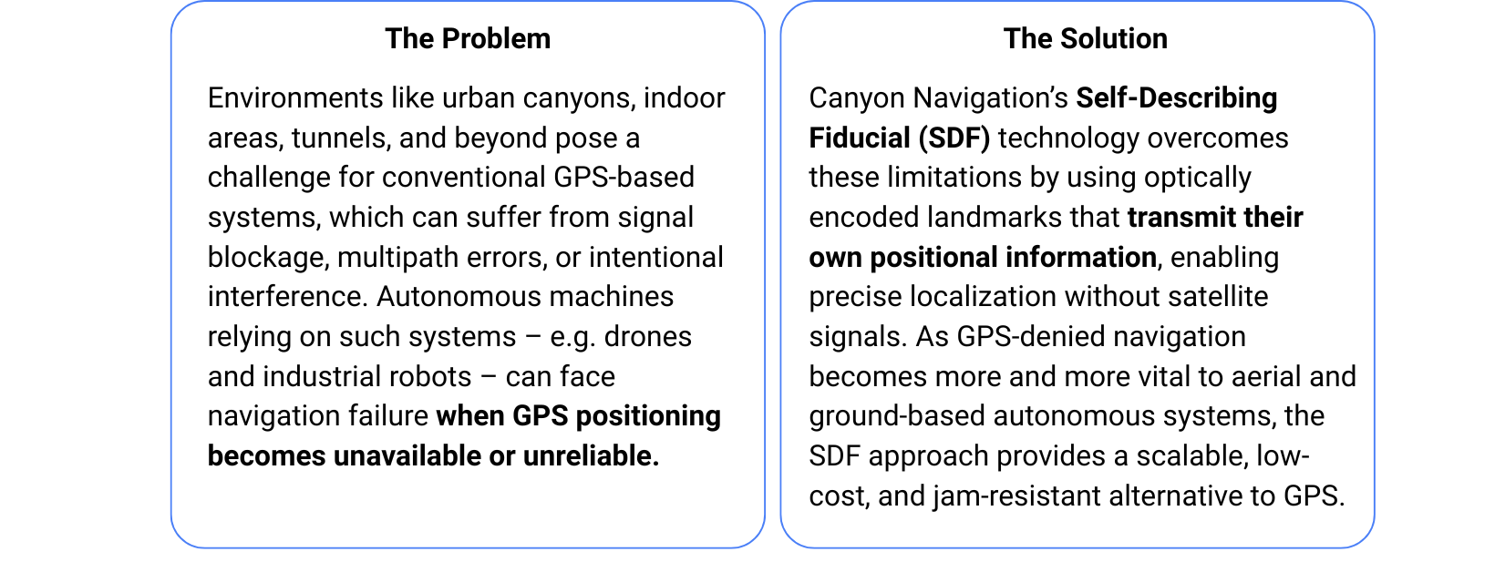 Canyon Navigation graph
