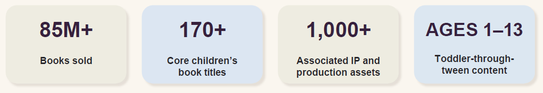 Key portfolio Attributes