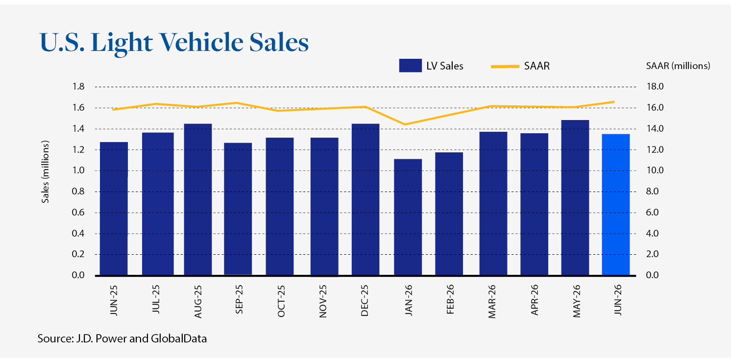 HVS Automotive Q2 SP Article HVS Automotive Q2 SP Article