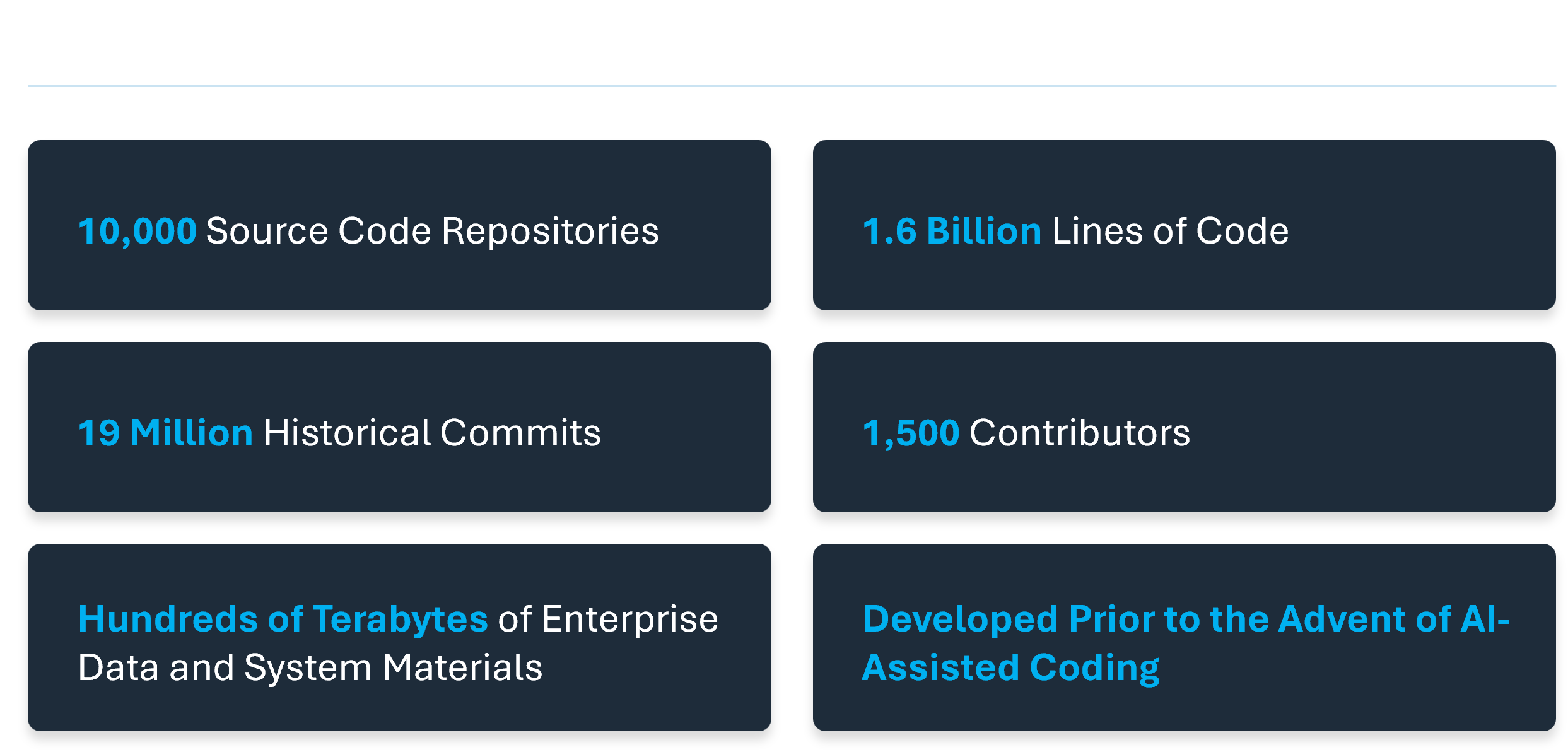 Opporunity highlights graph