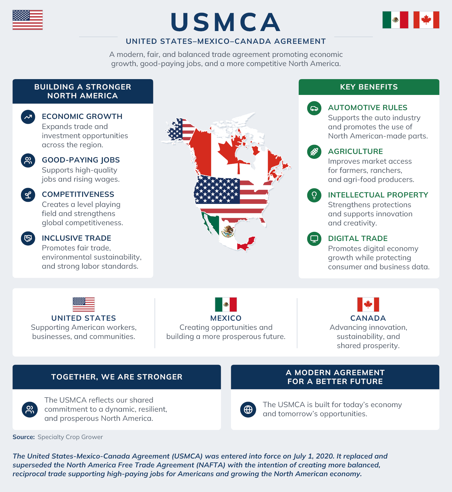 USMCA Round 2 Map