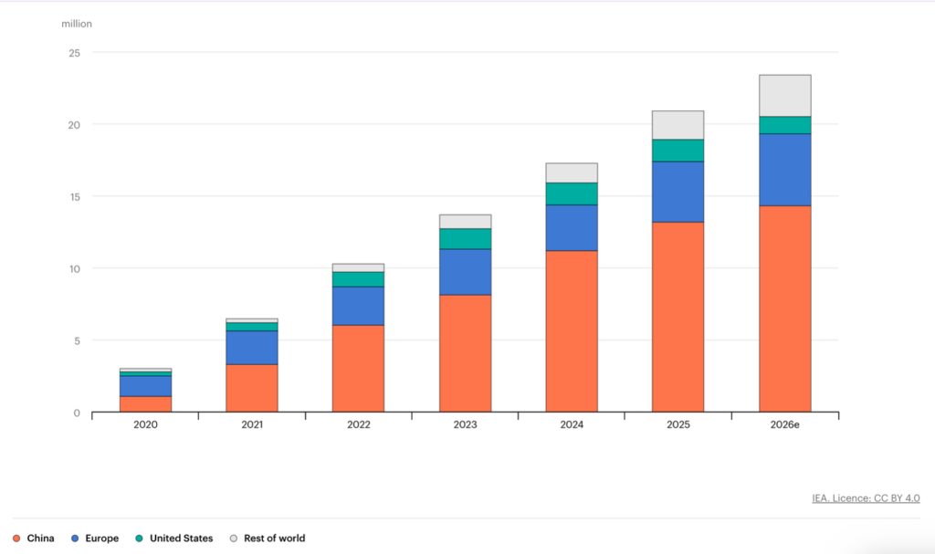 EV SP Graph