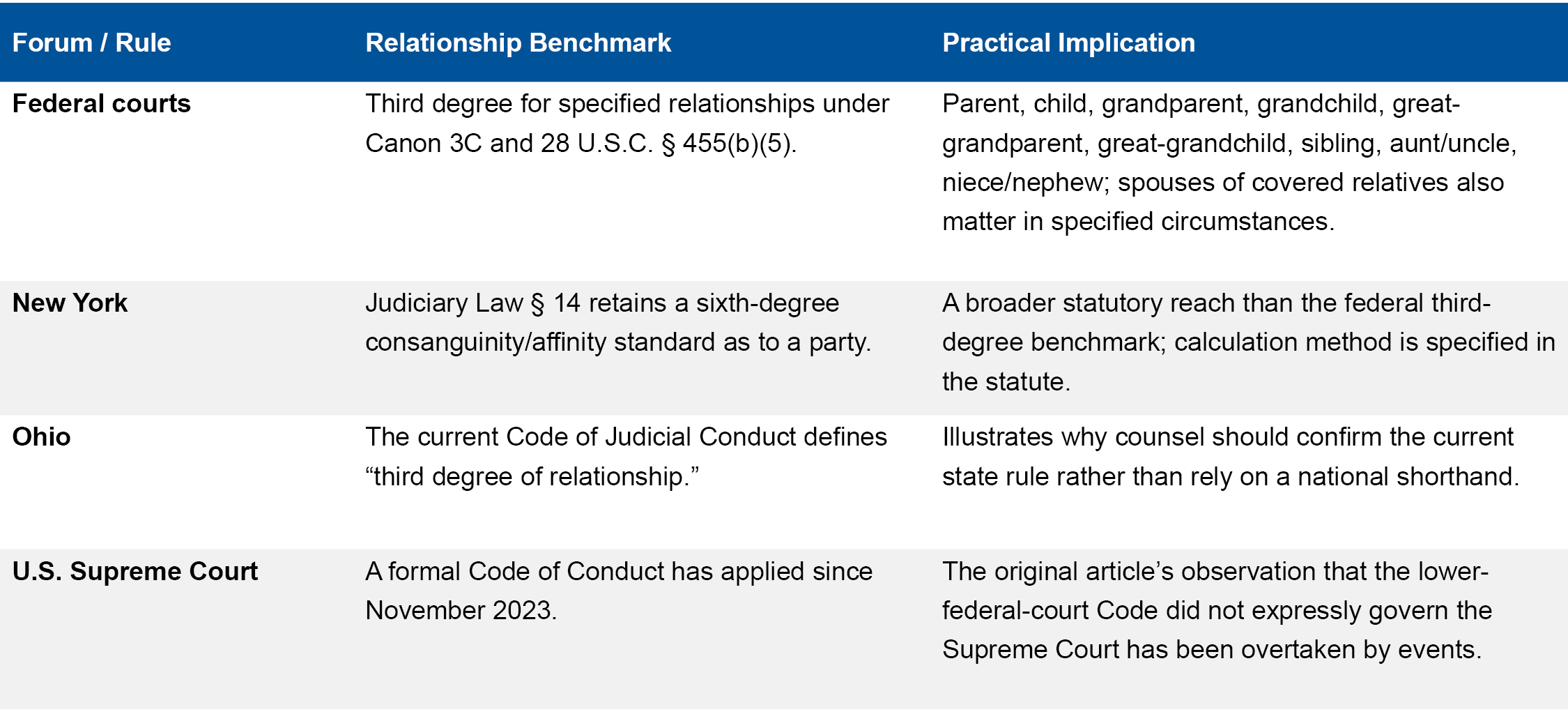 HGPS Consanguinity Affinity 2026 Table HGPS Consanguinity Affinity 2026 Correct Table
